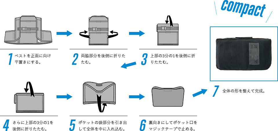 ポケッタブル構造