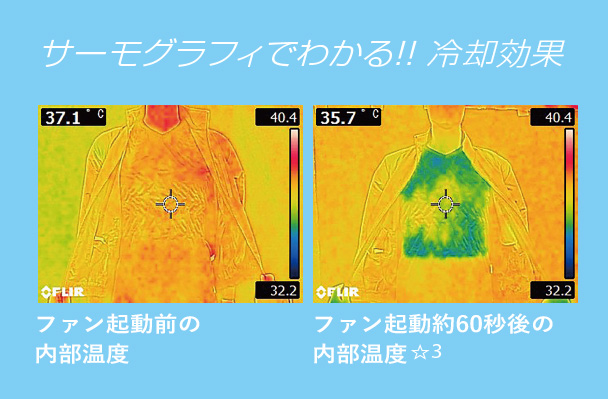 サンエス(SUN-S) 空調風神服 つなぎ KU92036 グレー 3L 服のみ - 1